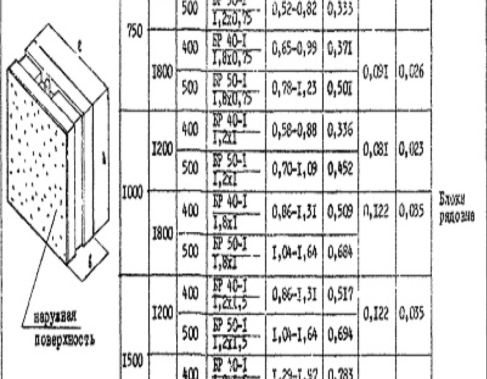 ПП 40-1 (0,9х6)